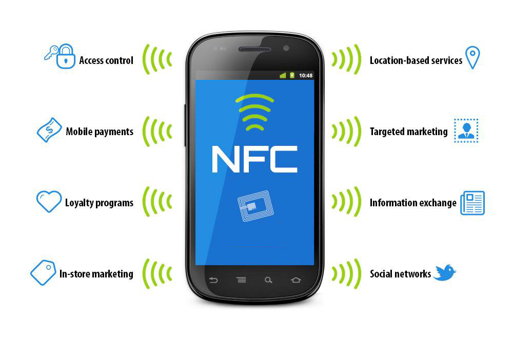 What is NFC